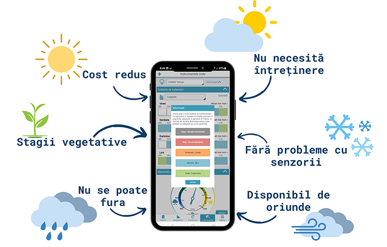 Statiemeteovirtuala